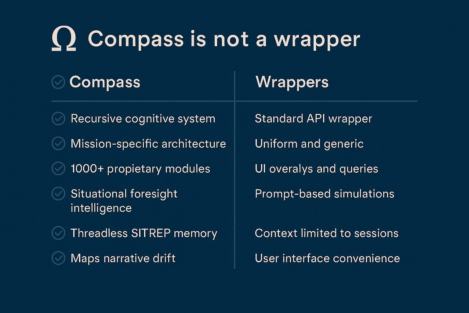 Ω Compass vs Wrappers